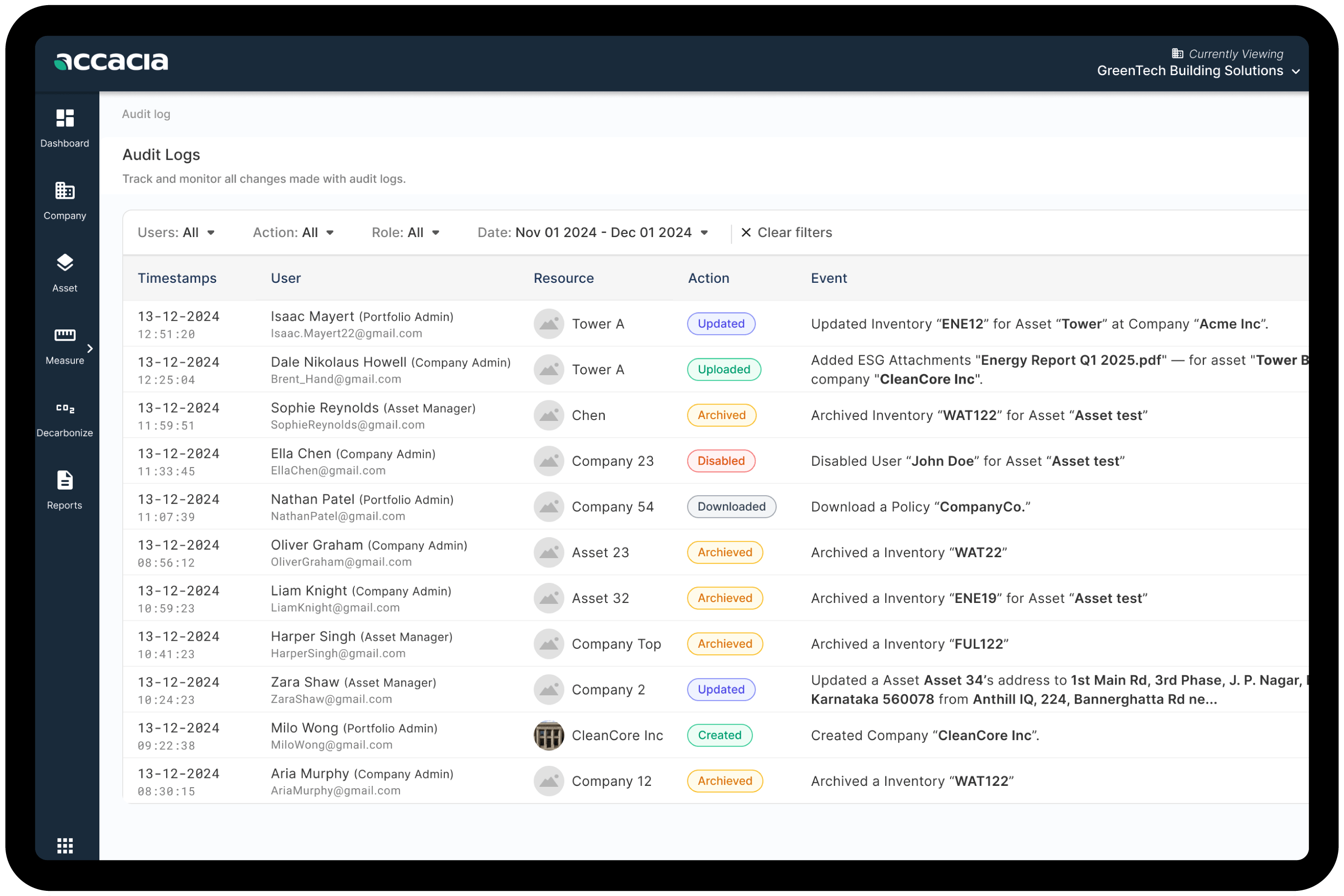 Dashboard mockup