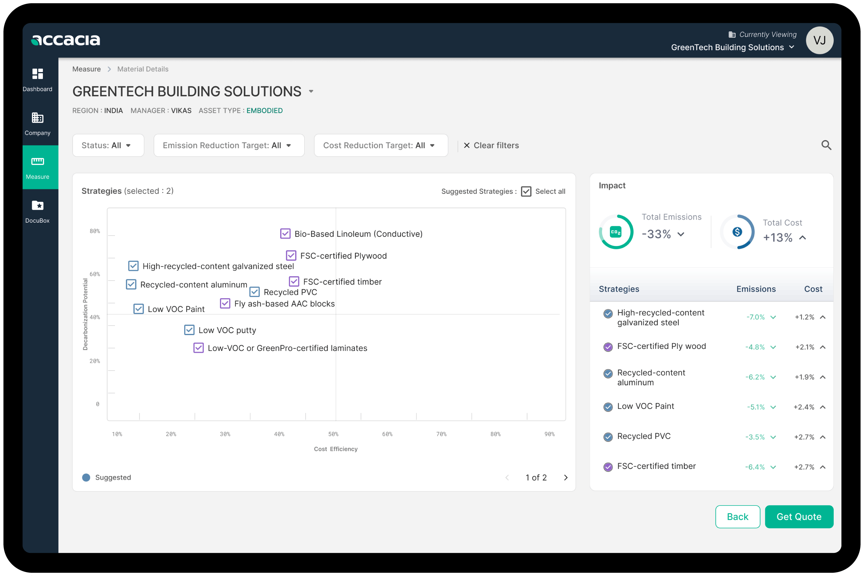 Dashboard mockup