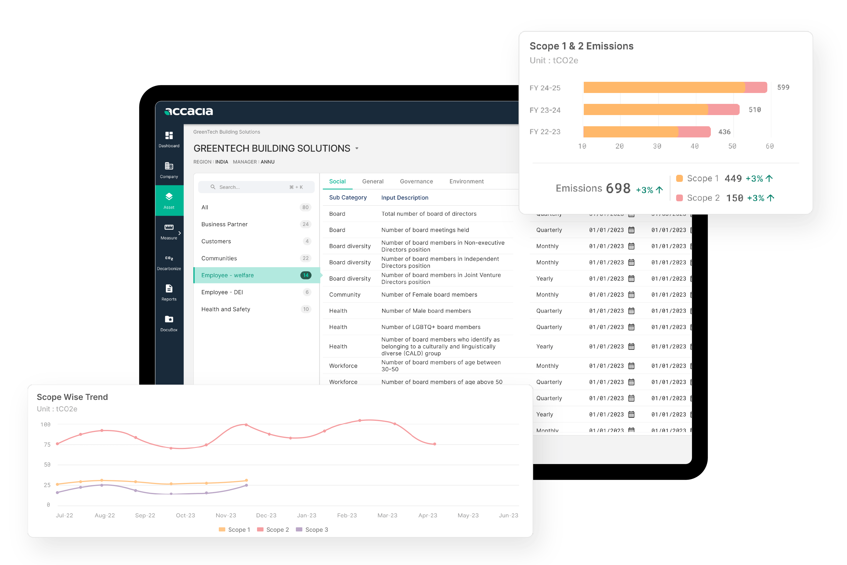 Dashboard mockup