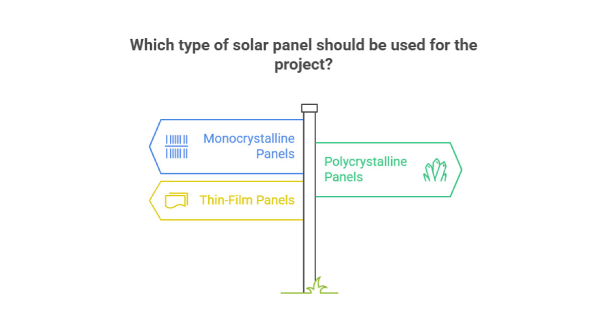 Illustration of a signpost with three directional signs labeled Monocrystalline Panels, Polycrystalline Panels, and Thin-Film Panels, representing different solar panel types for construction projects.